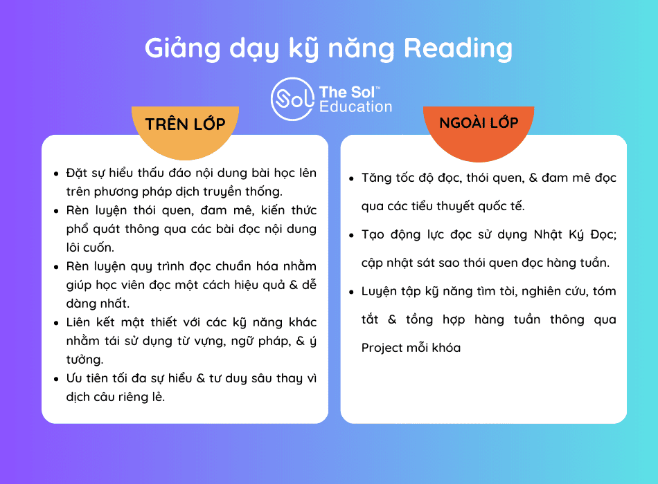 The SOL Education Luyện thi IELTS sĩ số nhỏ, CHẤT LƯỢNG CAO