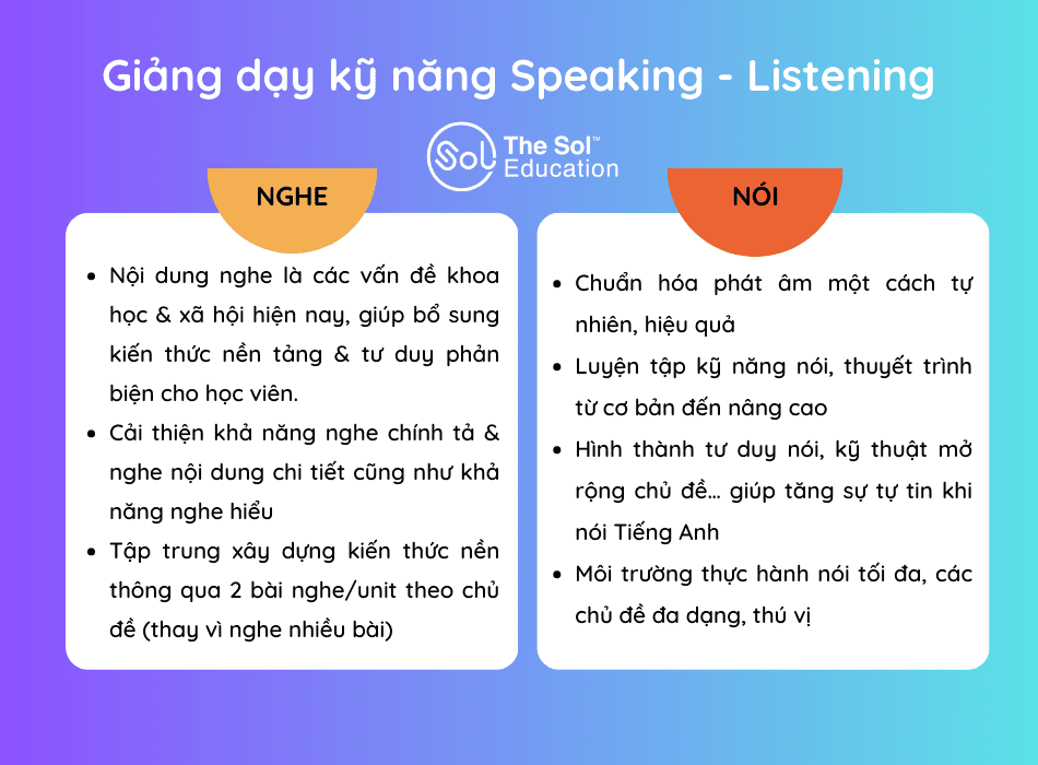 The SOL Education Luyện thi IELTS sĩ số nhỏ, CHẤT LƯỢNG CAO